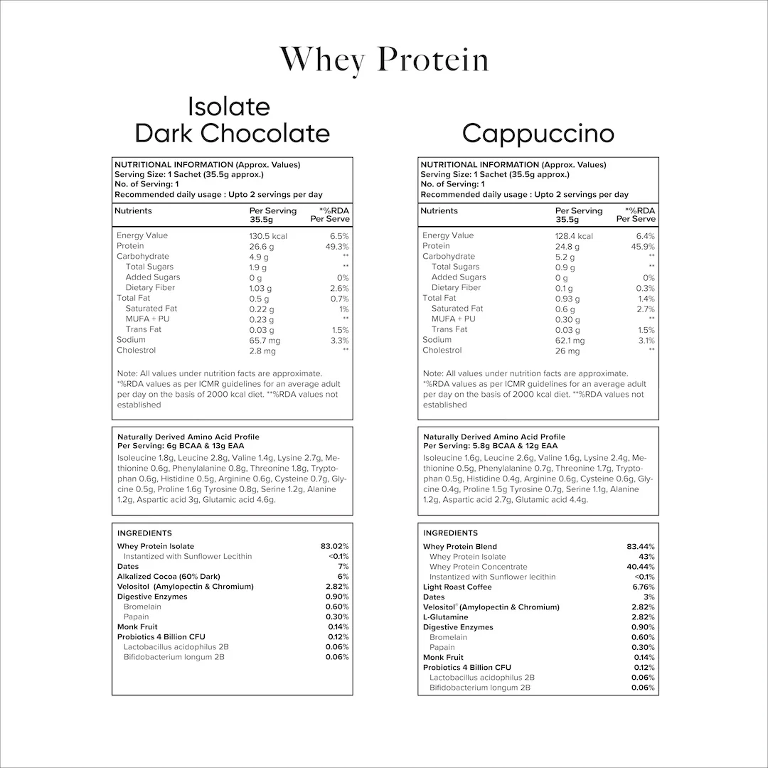Free Fitness Box - Image 9