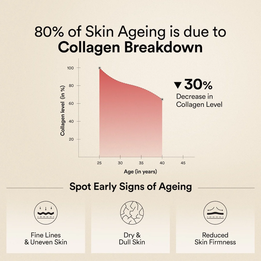 Glow Korean Marine Collagen Peptides with Liposomal Glutathione & Vitamin C | Tropical Bliss Flavour | 250g - Image 7