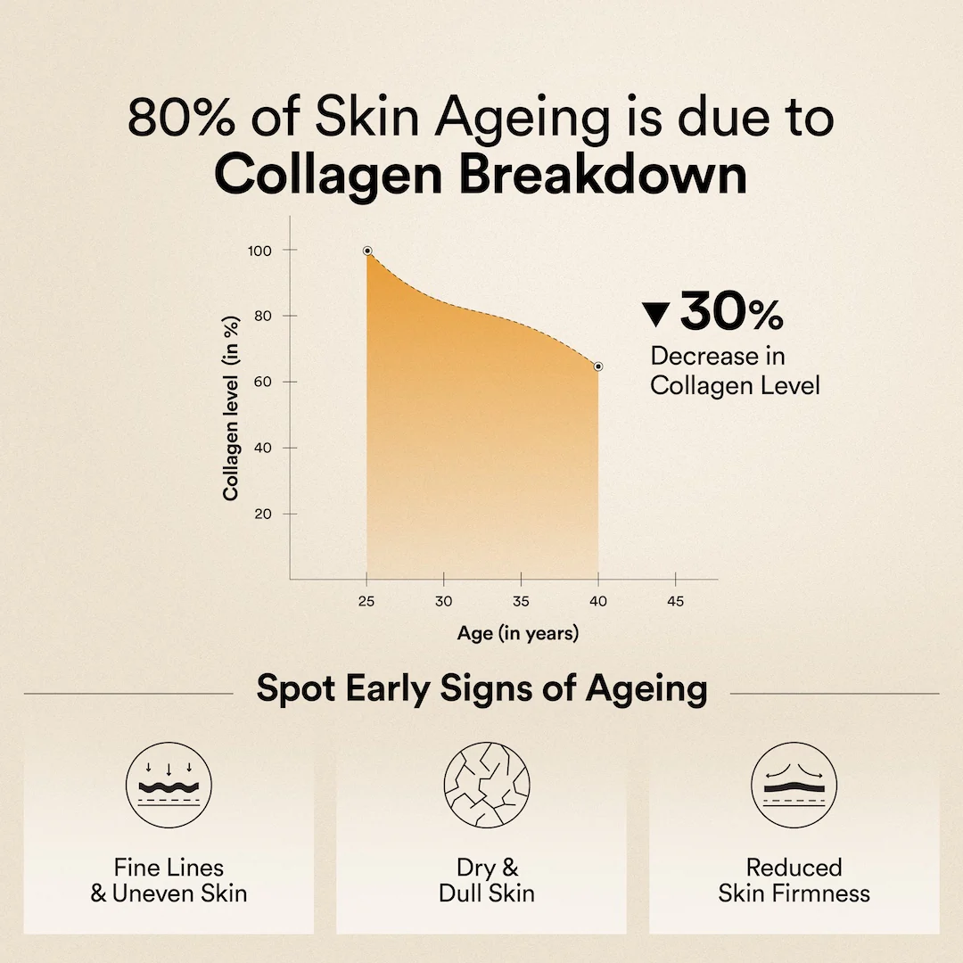 Glow Korean Marine Collagen Peptides with Liposomal Glutathione & Vitamin C | Valencia Orange Flavour | 250g - Image 7