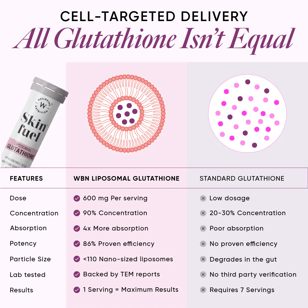 Skin Fuel Liposomal Glutathione 90% - Blueberry & Mint Flavour | 15 Tablets - Image 8