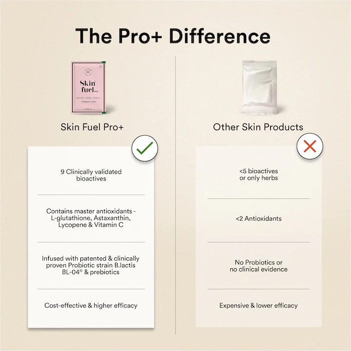 Glutathione Skin Fuel Pro+ Strawberry Flavour - Image 9