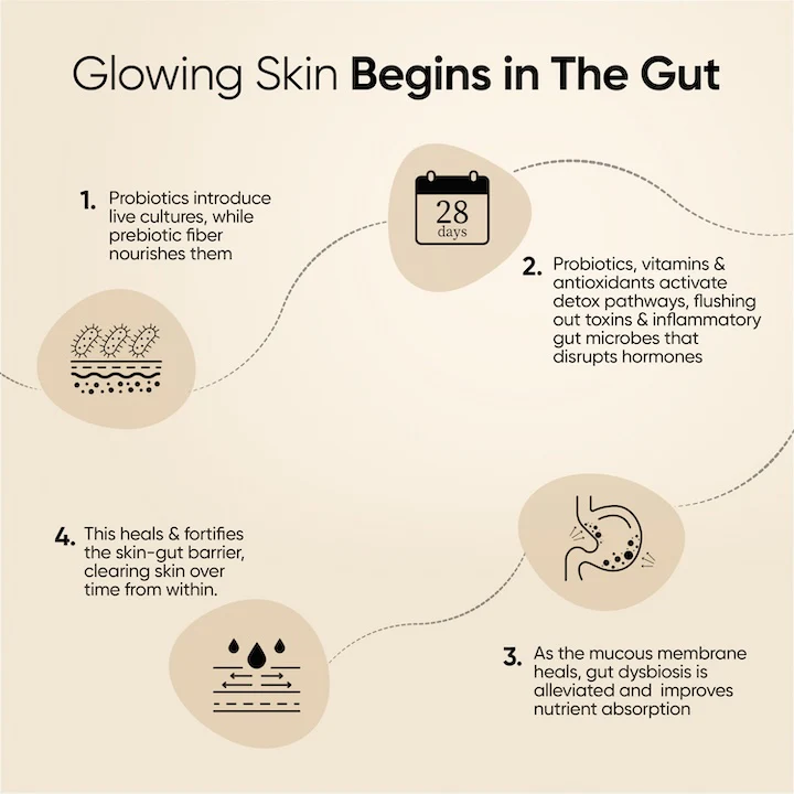 Glutathione Skin Fuel Pro+ Valencia Orange Flavour - Image 5