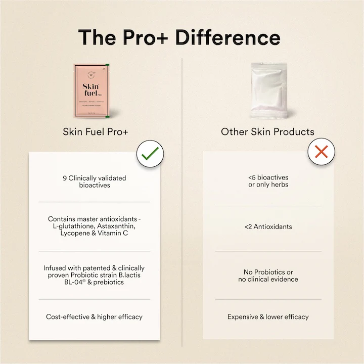 Glutathione Skin Fuel Pro+ Valencia Orange Flavour - Image 9