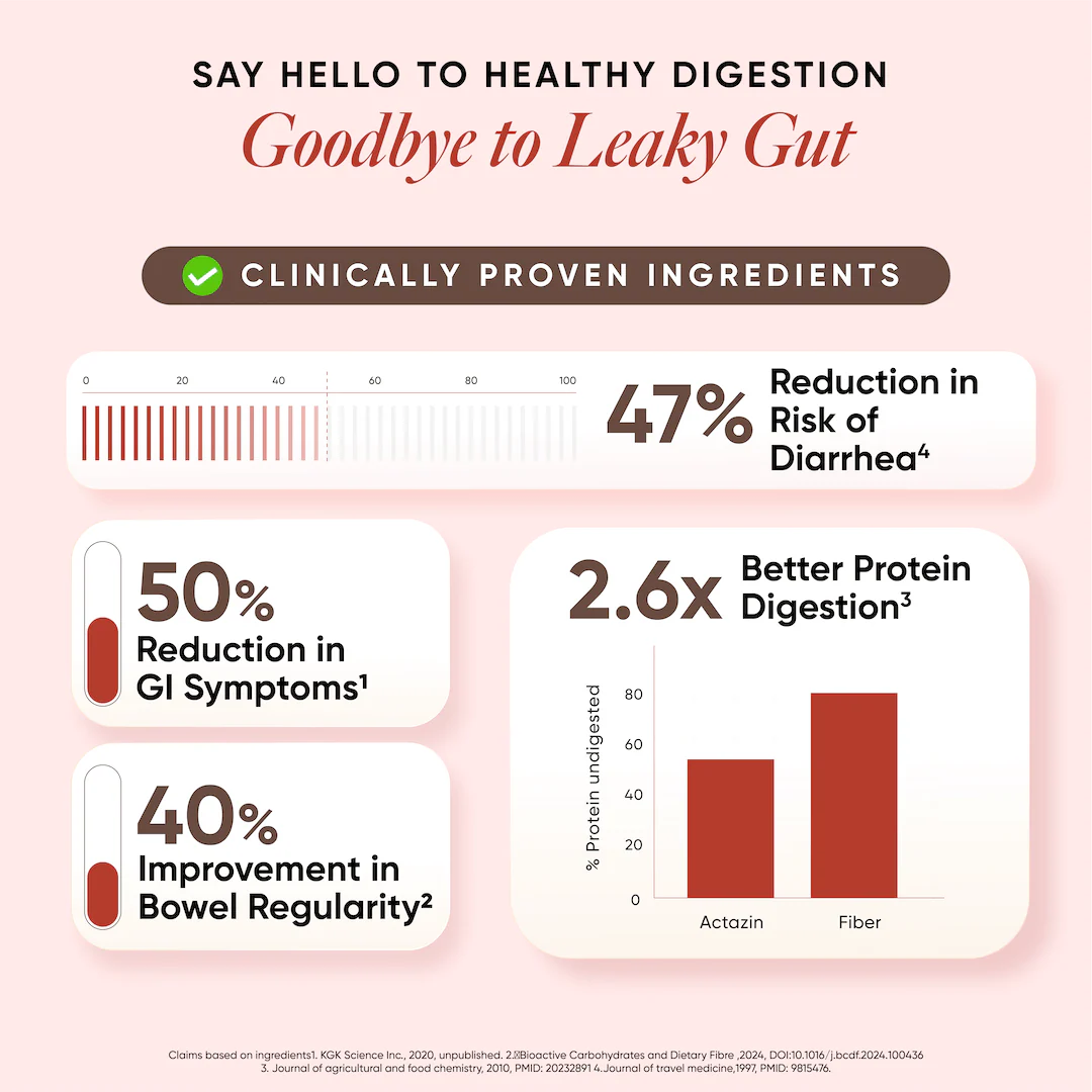 Gut Balance | Leaky Gut & Microbial Balance | For Seniors | 15 Sachets - Image 5