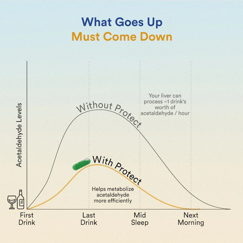 Hangover Relief - Image 4