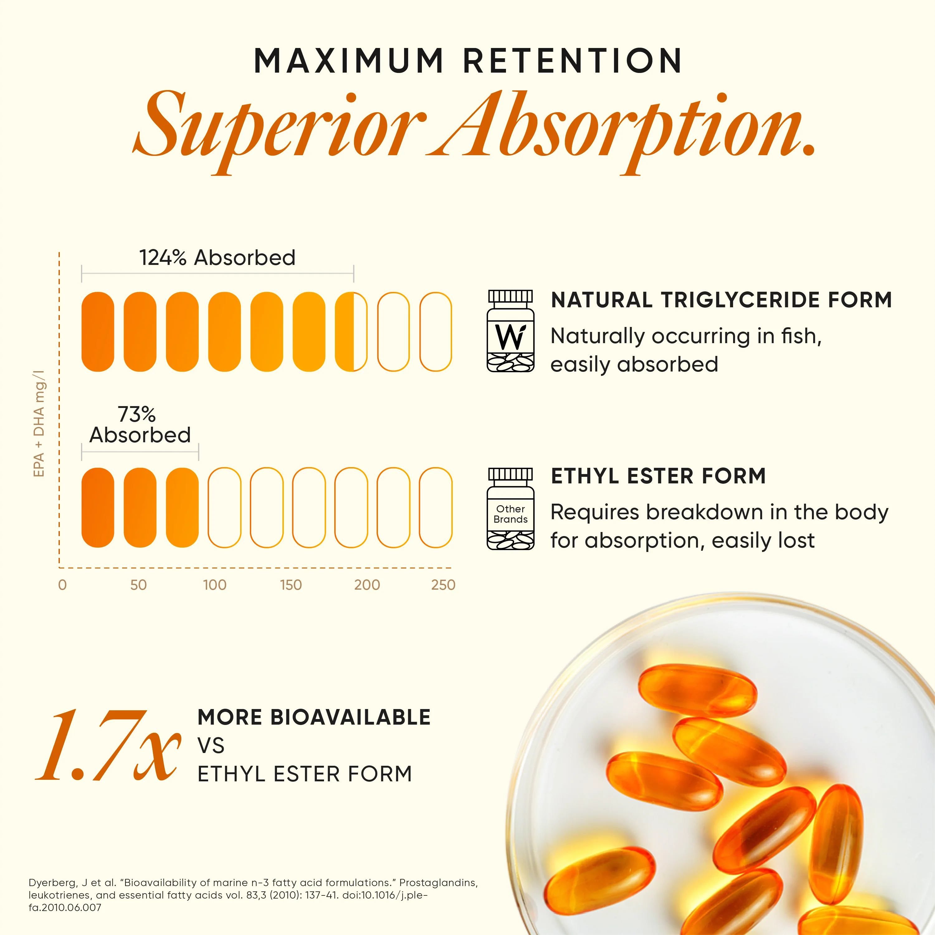 4x Strength Omega 3 Fish Oil - Image 3