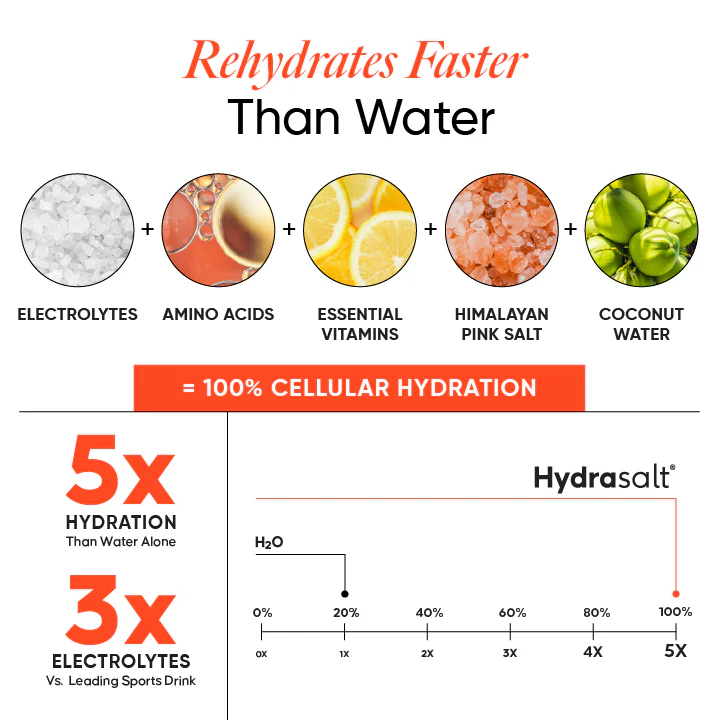 Hydrasalt Blood Orange (Pack of 15) - Image 2