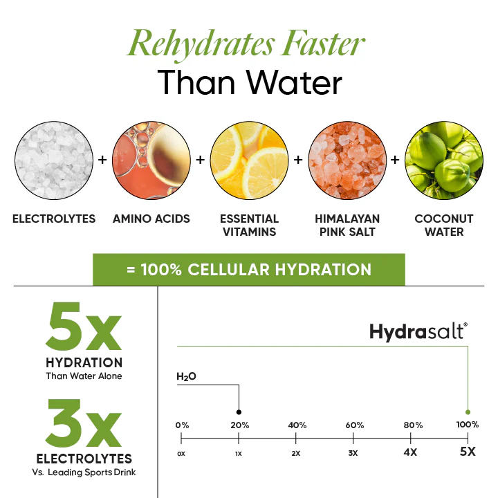 Hydrasalt Cucumber Lemonade (Pack of 15) - Image 2
