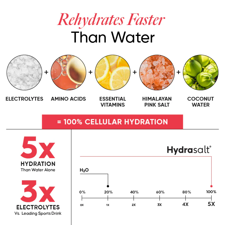 Hydrasalt Raspberry Lemon (Pack of 15) - Image 2