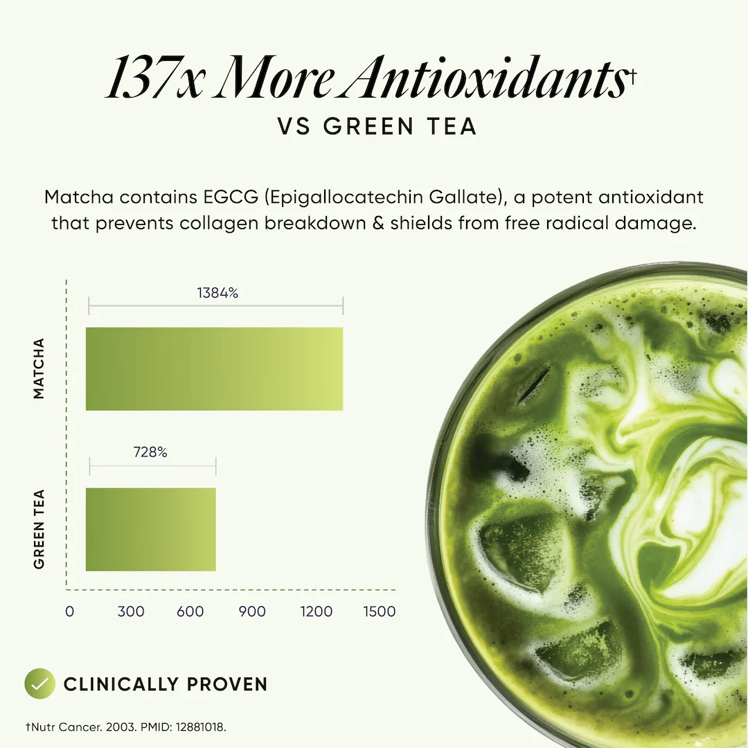 Matcha Collagen - Image 6
