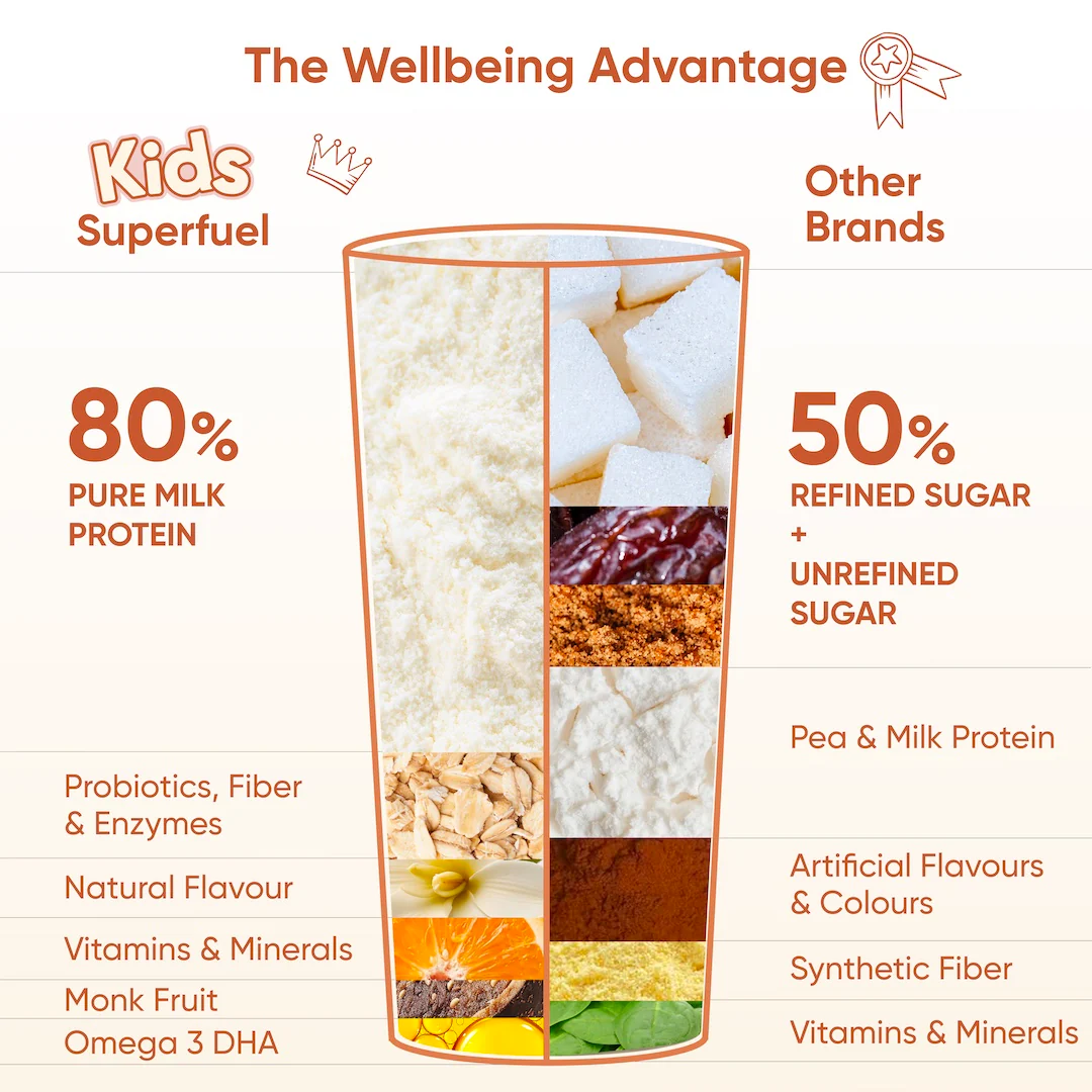 Kids Superfuel | Creamy Vanilla | Nutrition Mix - Image 8