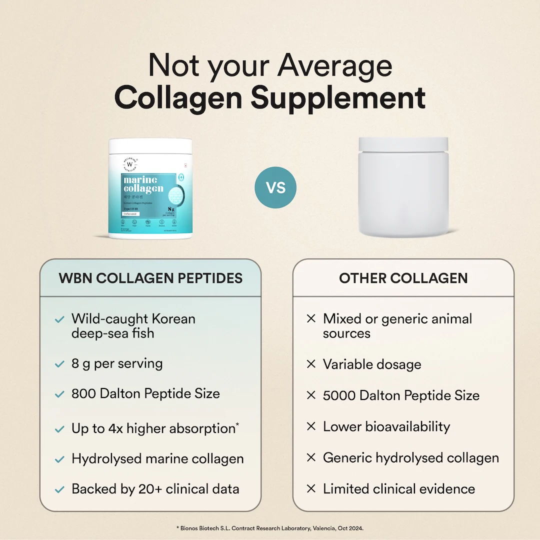Pure Korean Marine Collagen Peptides | Unflavored | Combat Signs of Ageing - Image 12
