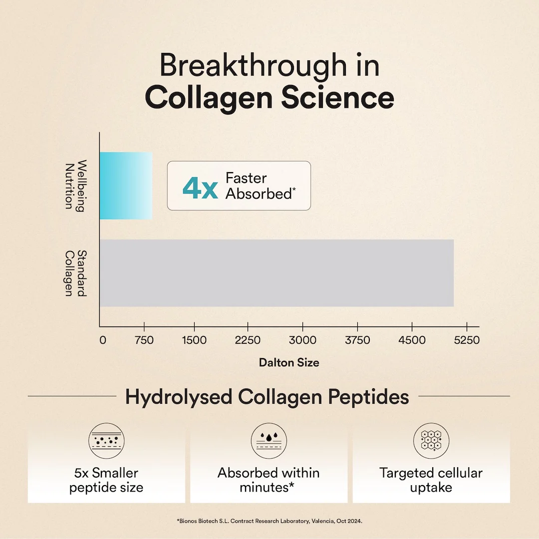 Pure Korean Marine Collagen Peptides | Unflavored | Combat Signs of Ageing - Image 4