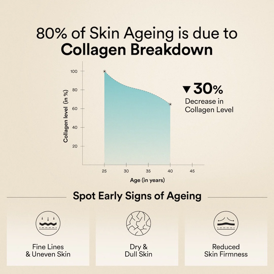 Pure Korean Marine Collagen Peptides | Unflavored | Combat Signs of Ageing - Image 6