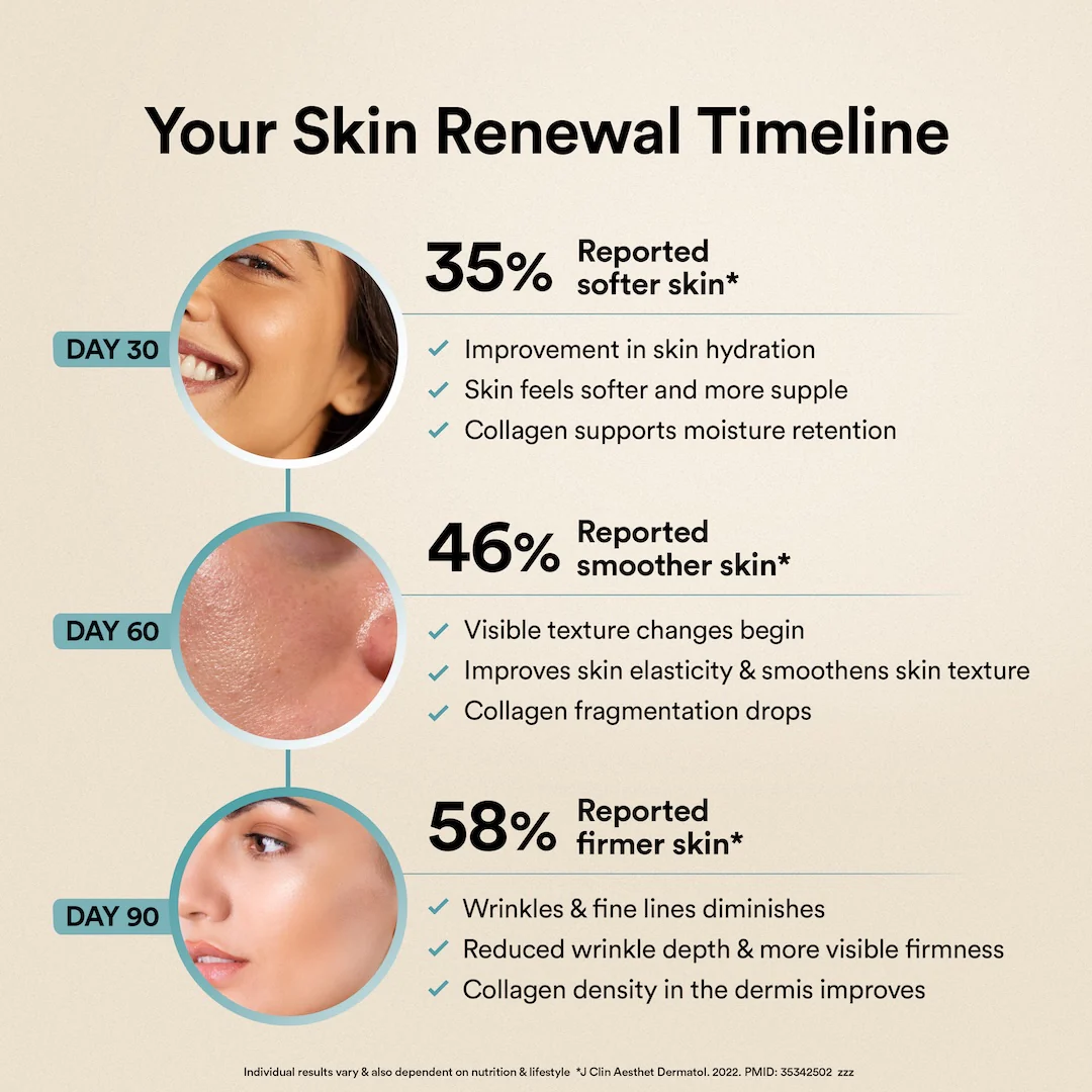 Pure Korean Marine Collagen Peptides | Unflavored | Combat Signs of Ageing - Image 8