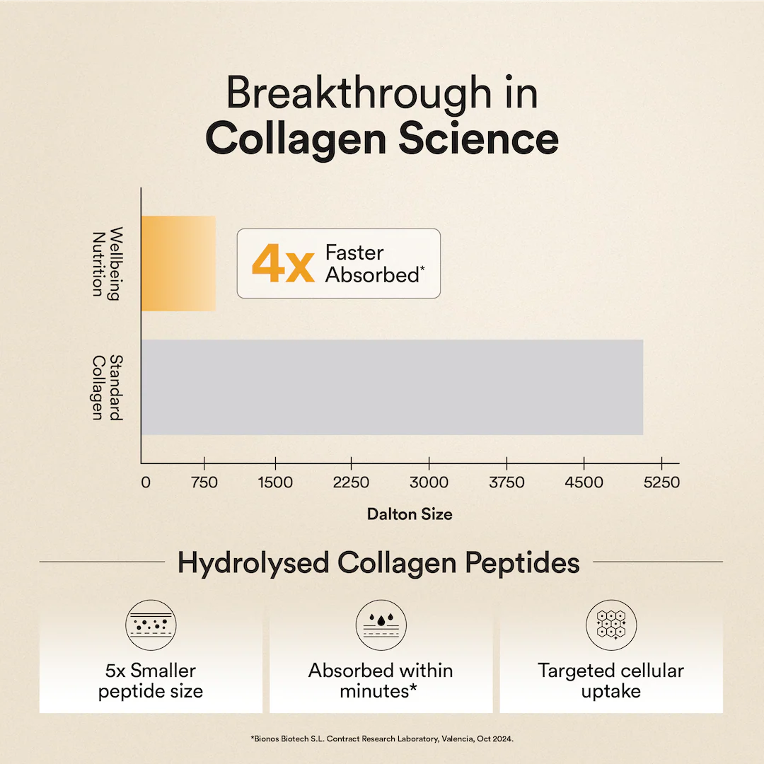 Marine Collagen - Valencia Orange - Image 5