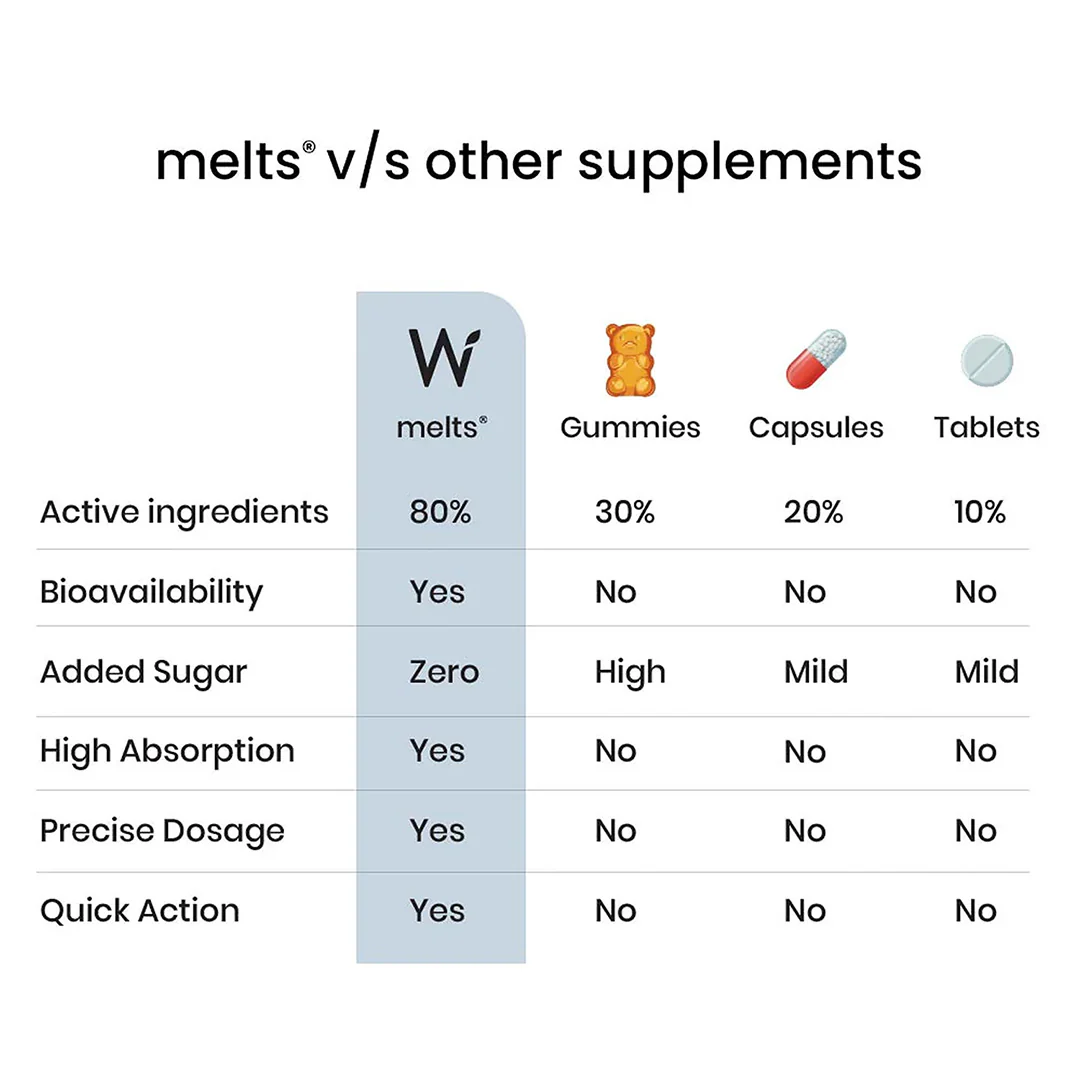 Healthy Gut - Image 7
