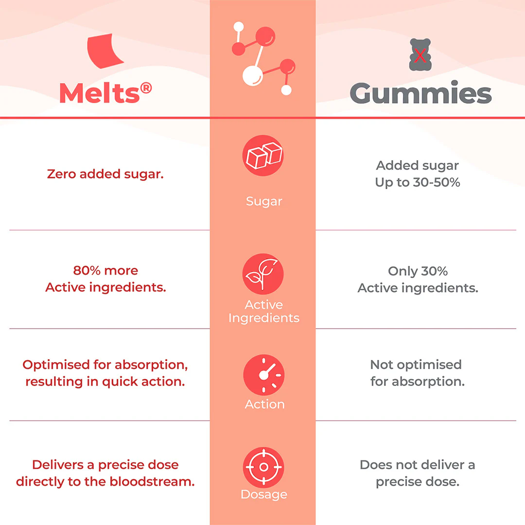 Multivitamins - Image 10