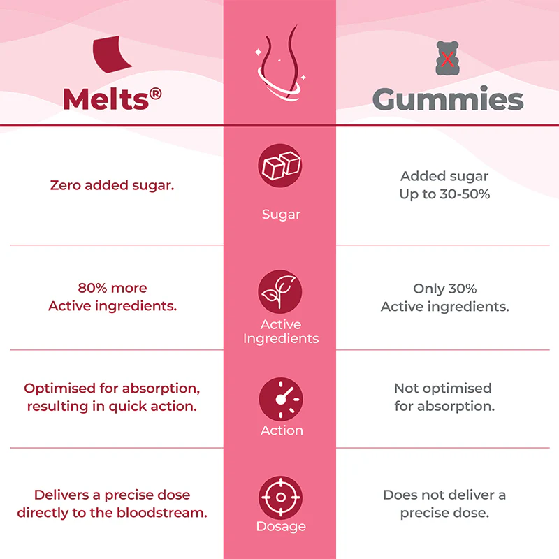 PMS Relief - Image 8