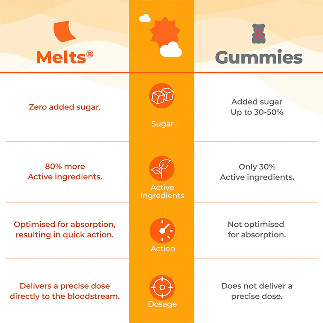 Natural Vitamin D3 - Image 8