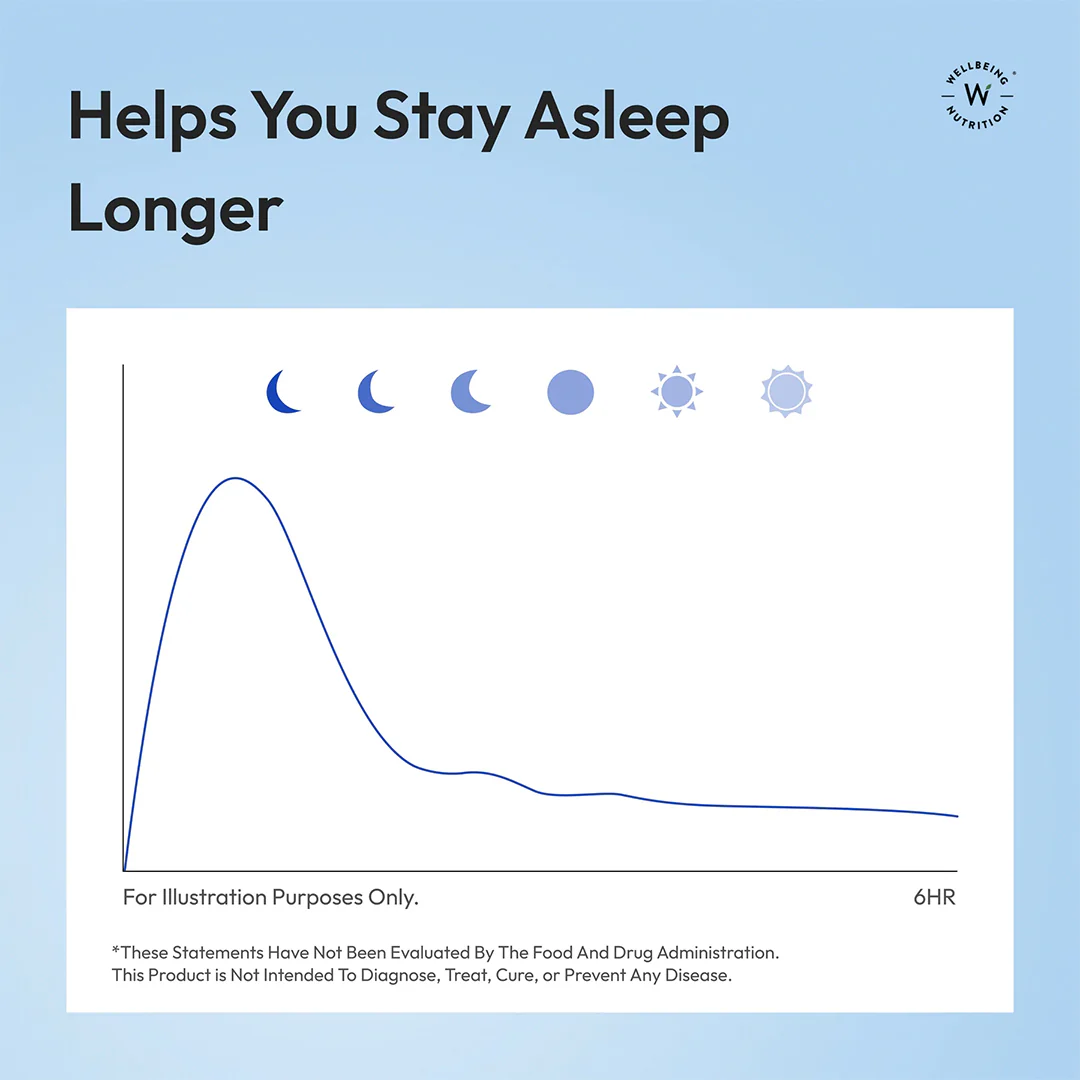 Restful Sleep Melts (10mg) - Image 12