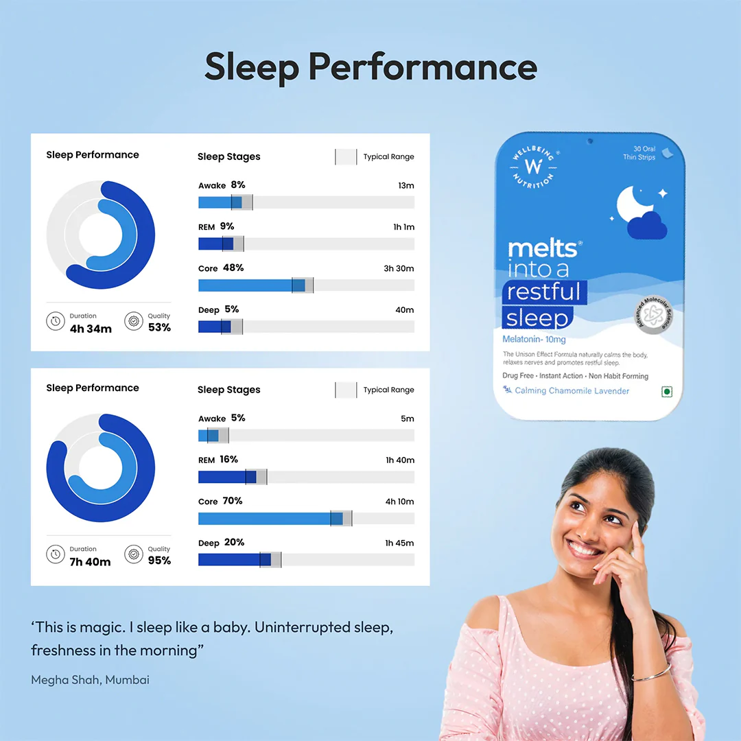 Restful Sleep Melts (10mg) - Image 6