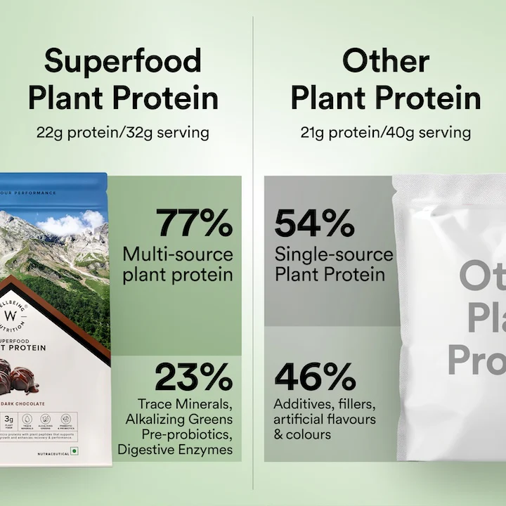 Vegan Protein 22g | 907g | 3B CFU Probiotics | Belgian Dark Chocolate - Image 8