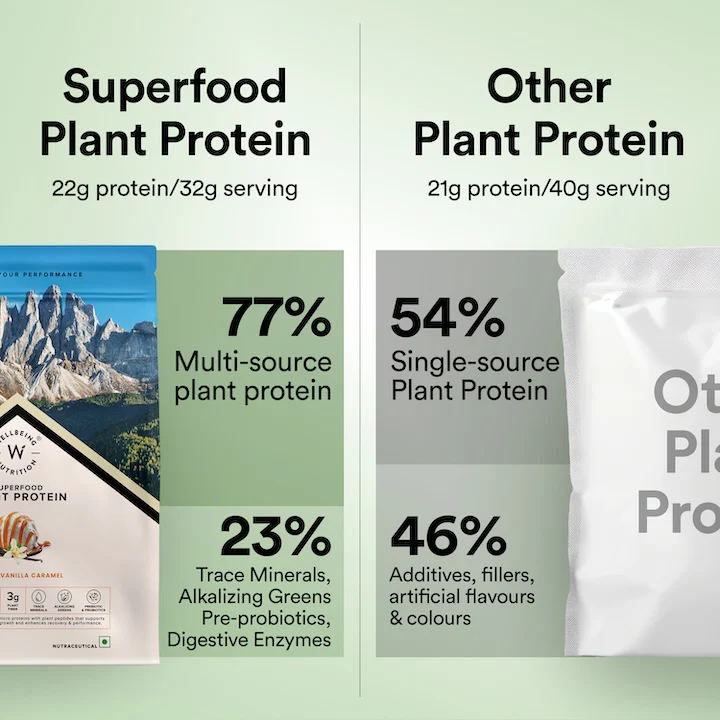 Vegan Protein 22g | 907g | 3B CFU Probiotics | French Vanilla Caramel - Image 8