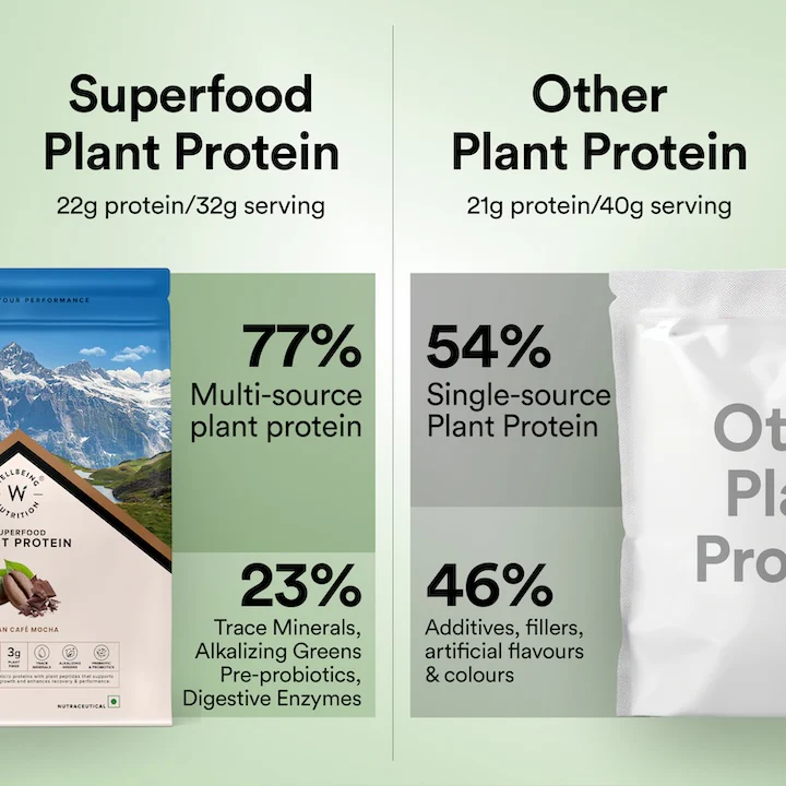 Vegan Protein 22g | 500g | 3B CFU Probiotics | Italian CafÃƒÆ’Ã¢â‚¬Å¡Ãƒâ€¦Ã‚Â½ Mocha - Image 8