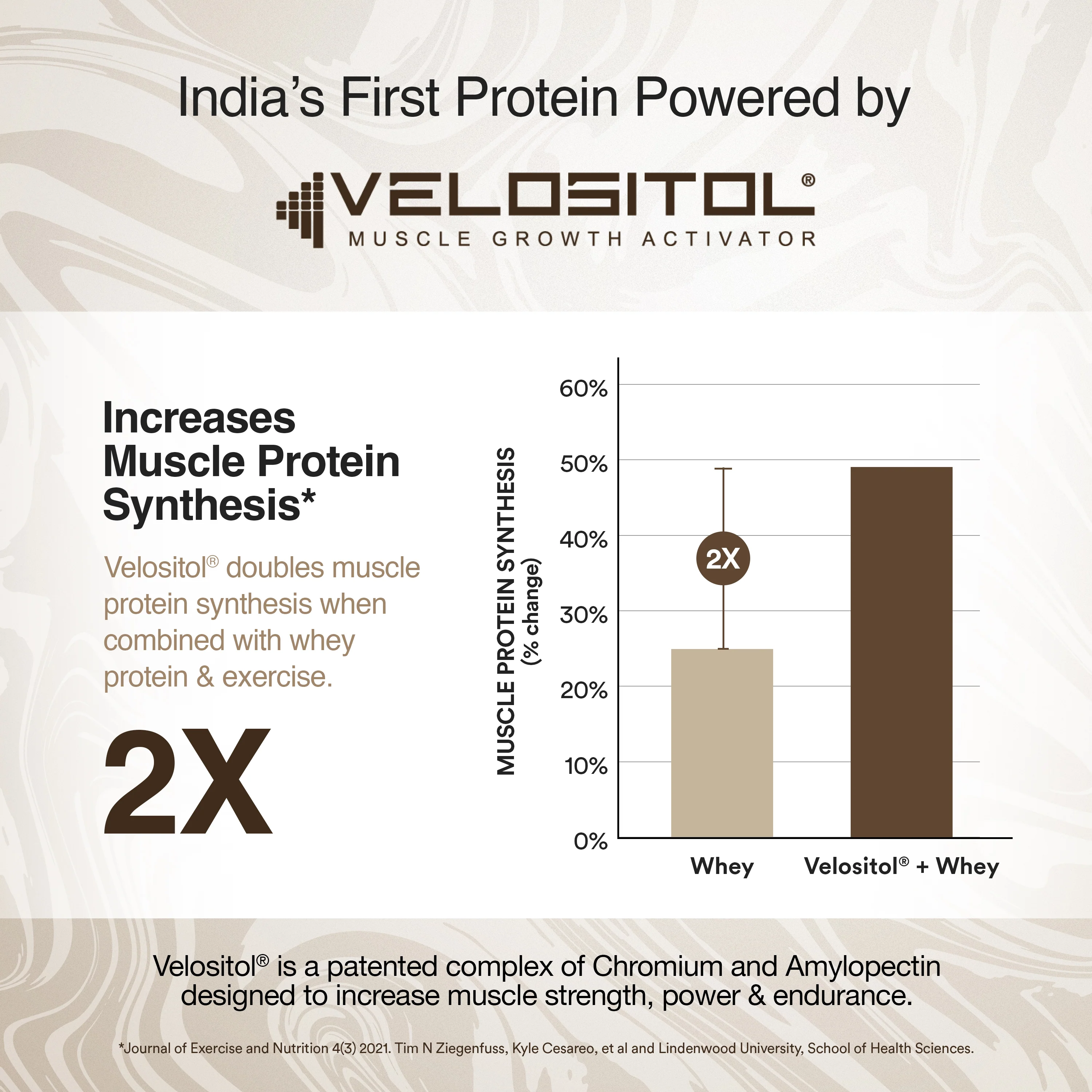 Whey Protein Blend Cappuccino Sachet - Image 4